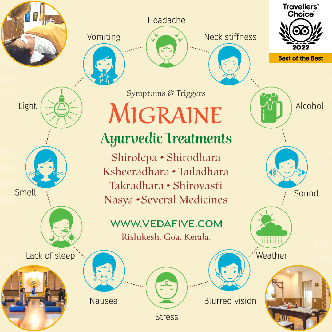 Ayurvedic Treatments for Migraine at Veda5 Ayurveda Yoga Wellness Retreat in Rishikesh Goa Kerala India