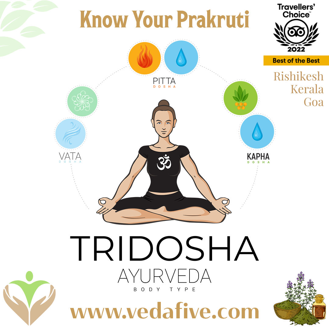 Know Your Prakruti by Veda5 Ayurveda Yoga Wellness Retreat in Rishikesh Goa Kerala India