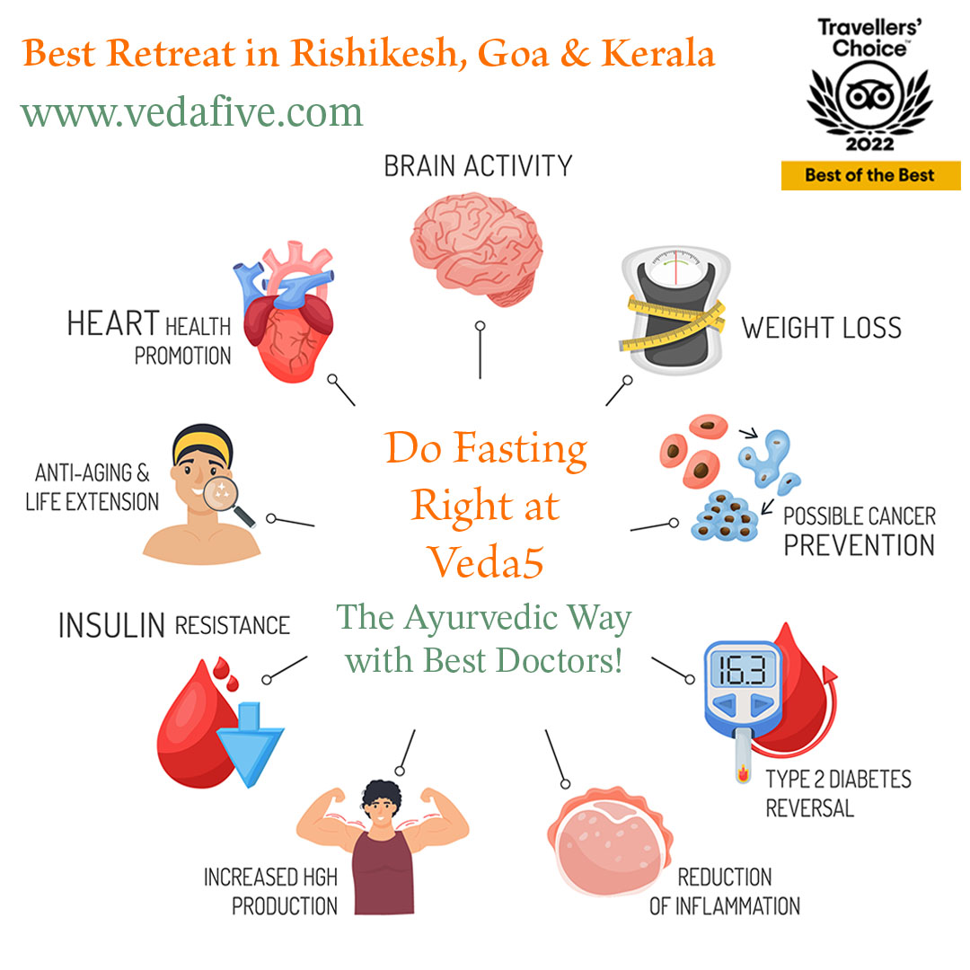Fasting by Veda5, Best Ayurveda & Yoga Wellness Retreat in Rishikesh